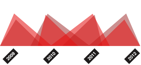 短信轰炸免费在线网站
